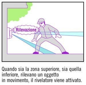 doppia rilevazione